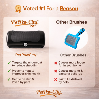 FurSweep Pro PetPawCity™
